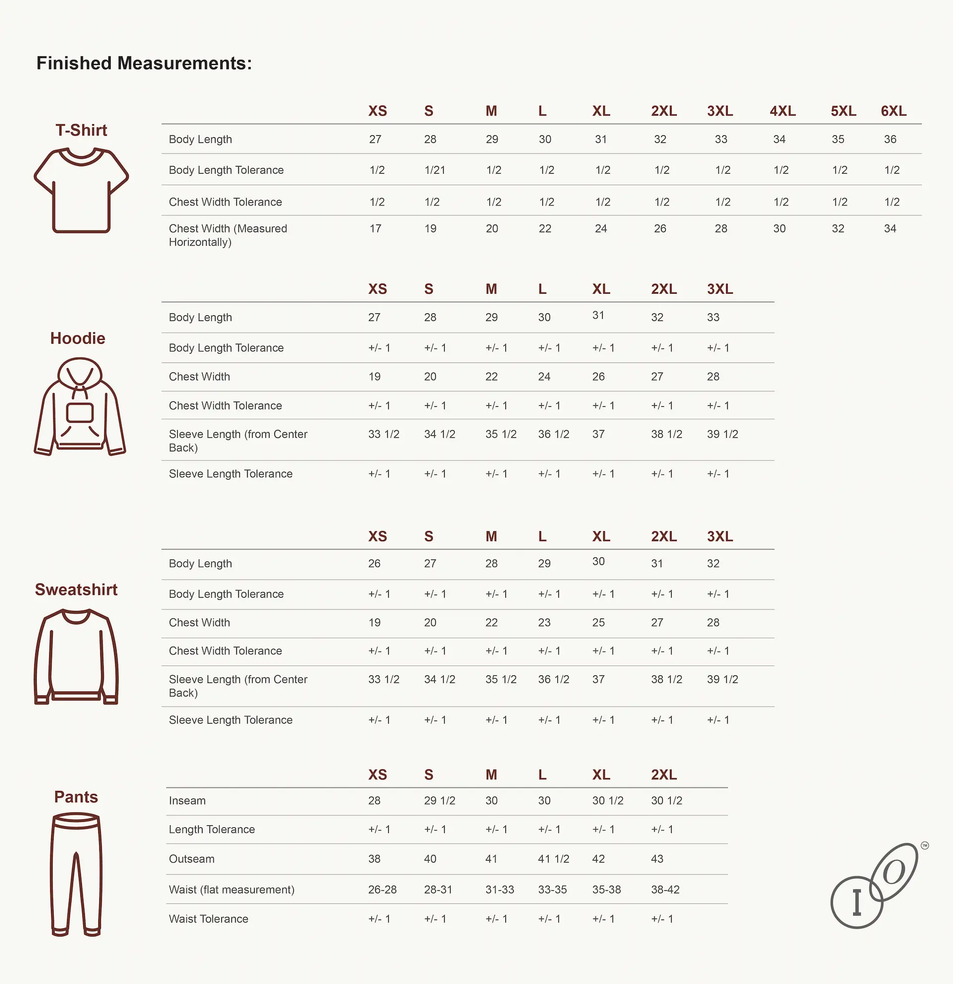 Measurements
